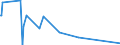 KN 84281080 /Exporte /Einheit = Preise (Euro/Tonne) /Partnerland: Tschad /Meldeland: Eur27_2020 /84281080:Personenaufzüge und Lastenaufzüge, Nichtelektrisch