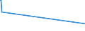 KN 84281080 /Exporte /Einheit = Preise (Euro/Tonne) /Partnerland: Zentralaf.republik /Meldeland: Eur27_2020 /84281080:Personenaufzüge und Lastenaufzüge, Nichtelektrisch