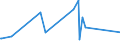 KN 84281080 /Exporte /Einheit = Preise (Euro/Tonne) /Partnerland: S.tome /Meldeland: Eur27_2020 /84281080:Personenaufzüge und Lastenaufzüge, Nichtelektrisch