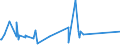 KN 84281080 /Exporte /Einheit = Preise (Euro/Tonne) /Partnerland: Ruanda /Meldeland: Eur27_2020 /84281080:Personenaufzüge und Lastenaufzüge, Nichtelektrisch