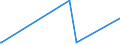 KN 84281080 /Exporte /Einheit = Preise (Euro/Tonne) /Partnerland: Somalia /Meldeland: Eur27_2020 /84281080:Personenaufzüge und Lastenaufzüge, Nichtelektrisch