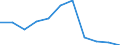 KN 84281099 /Exporte /Einheit = Preise (Euro/Tonne) /Partnerland: Niederlande /Meldeland: Europäische Union /84281099:Personenaufzge und Lastenaufzge, Nichtelektrisch (Ausg. fr Zivile Luftfahrzeuge der Unterpos. 8428.10.10)