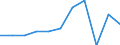 KN 84281099 /Exporte /Einheit = Preise (Euro/Tonne) /Partnerland: Daenemark /Meldeland: Europäische Union /84281099:Personenaufzge und Lastenaufzge, Nichtelektrisch (Ausg. fr Zivile Luftfahrzeuge der Unterpos. 8428.10.10)