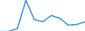 KN 84281099 /Exporte /Einheit = Preise (Euro/Tonne) /Partnerland: Griechenland /Meldeland: Europäische Union /84281099:Personenaufzge und Lastenaufzge, Nichtelektrisch (Ausg. fr Zivile Luftfahrzeuge der Unterpos. 8428.10.10)