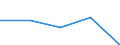 KN 84281099 /Exporte /Einheit = Preise (Euro/Tonne) /Partnerland: Faeroer /Meldeland: Europäische Union /84281099:Personenaufzge und Lastenaufzge, Nichtelektrisch (Ausg. fr Zivile Luftfahrzeuge der Unterpos. 8428.10.10)