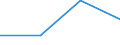 KN 84281099 /Exporte /Einheit = Preise (Euro/Tonne) /Partnerland: Schweiz /Meldeland: Europäische Union /84281099:Personenaufzge und Lastenaufzge, Nichtelektrisch (Ausg. fr Zivile Luftfahrzeuge der Unterpos. 8428.10.10)