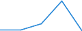 KN 84281099 /Exporte /Einheit = Preise (Euro/Tonne) /Partnerland: Faeroeer Inseln /Meldeland: Europäische Union /84281099:Personenaufzge und Lastenaufzge, Nichtelektrisch (Ausg. fr Zivile Luftfahrzeuge der Unterpos. 8428.10.10)