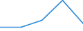 KN 84281099 /Exporte /Einheit = Preise (Euro/Tonne) /Partnerland: Estland /Meldeland: Europäische Union /84281099:Personenaufzge und Lastenaufzge, Nichtelektrisch (Ausg. fr Zivile Luftfahrzeuge der Unterpos. 8428.10.10)