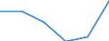 KN 84281099 /Exporte /Einheit = Preise (Euro/Tonne) /Partnerland: Tschechien /Meldeland: Europäische Union /84281099:Personenaufzge und Lastenaufzge, Nichtelektrisch (Ausg. fr Zivile Luftfahrzeuge der Unterpos. 8428.10.10)