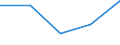 KN 84281099 /Exporte /Einheit = Preise (Euro/Tonne) /Partnerland: Tschechoslow /Meldeland: Europäische Union /84281099:Personenaufzge und Lastenaufzge, Nichtelektrisch (Ausg. fr Zivile Luftfahrzeuge der Unterpos. 8428.10.10)