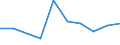 KN 84281099 /Exporte /Einheit = Preise (Euro/Tonne) /Partnerland: Rumaenien /Meldeland: Europäische Union /84281099:Personenaufzge und Lastenaufzge, Nichtelektrisch (Ausg. fr Zivile Luftfahrzeuge der Unterpos. 8428.10.10)