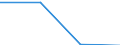 KN 84281099 /Exporte /Einheit = Preise (Euro/Tonne) /Partnerland: Weissrussland /Meldeland: Europäische Union /84281099:Personenaufzge und Lastenaufzge, Nichtelektrisch (Ausg. fr Zivile Luftfahrzeuge der Unterpos. 8428.10.10)