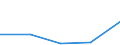 KN 84281099 /Exporte /Einheit = Preise (Euro/Tonne) /Partnerland: Turkmenistan /Meldeland: Europäische Union /84281099:Personenaufzge und Lastenaufzge, Nichtelektrisch (Ausg. fr Zivile Luftfahrzeuge der Unterpos. 8428.10.10)