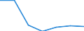 KN 84281099 /Exporte /Einheit = Preise (Euro/Tonne) /Partnerland: Slowenien /Meldeland: Europäische Union /84281099:Personenaufzge und Lastenaufzge, Nichtelektrisch (Ausg. fr Zivile Luftfahrzeuge der Unterpos. 8428.10.10)