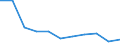 KN 84281099 /Exporte /Einheit = Preise (Euro/Tonne) /Partnerland: Algerien /Meldeland: Europäische Union /84281099:Personenaufzge und Lastenaufzge, Nichtelektrisch (Ausg. fr Zivile Luftfahrzeuge der Unterpos. 8428.10.10)