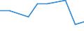 KN 84281099 /Exporte /Einheit = Preise (Euro/Tonne) /Partnerland: Sudan /Meldeland: Europäische Union /84281099:Personenaufzge und Lastenaufzge, Nichtelektrisch (Ausg. fr Zivile Luftfahrzeuge der Unterpos. 8428.10.10)