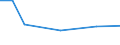 KN 84281099 /Exporte /Einheit = Preise (Euro/Tonne) /Partnerland: Mali /Meldeland: Europäische Union /84281099:Personenaufzge und Lastenaufzge, Nichtelektrisch (Ausg. fr Zivile Luftfahrzeuge der Unterpos. 8428.10.10)