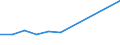 KN 84281099 /Exporte /Einheit = Preise (Euro/Tonne) /Partnerland: Burkina Faso /Meldeland: Europäische Union /84281099:Personenaufzge und Lastenaufzge, Nichtelektrisch (Ausg. fr Zivile Luftfahrzeuge der Unterpos. 8428.10.10)