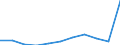 KN 84281099 /Exporte /Einheit = Preise (Euro/Tonne) /Partnerland: Senegal /Meldeland: Europäische Union /84281099:Personenaufzge und Lastenaufzge, Nichtelektrisch (Ausg. fr Zivile Luftfahrzeuge der Unterpos. 8428.10.10)