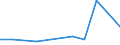 KN 84281099 /Exporte /Einheit = Preise (Euro/Tonne) /Partnerland: Guinea /Meldeland: Europäische Union /84281099:Personenaufzge und Lastenaufzge, Nichtelektrisch (Ausg. fr Zivile Luftfahrzeuge der Unterpos. 8428.10.10)