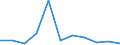 KN 84281099 /Exporte /Einheit = Preise (Euro/Tonne) /Partnerland: Nigeria /Meldeland: Europäische Union /84281099:Personenaufzge und Lastenaufzge, Nichtelektrisch (Ausg. fr Zivile Luftfahrzeuge der Unterpos. 8428.10.10)