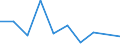 KN 84281099 /Exporte /Einheit = Preise (Euro/Tonne) /Partnerland: Dem. Rep. Kongo /Meldeland: Europäische Union /84281099:Personenaufzge und Lastenaufzge, Nichtelektrisch (Ausg. fr Zivile Luftfahrzeuge der Unterpos. 8428.10.10)