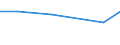 KN 84281099 /Exporte /Einheit = Preise (Euro/Tonne) /Partnerland: Burundi /Meldeland: Europäische Union /84281099:Personenaufzge und Lastenaufzge, Nichtelektrisch (Ausg. fr Zivile Luftfahrzeuge der Unterpos. 8428.10.10)