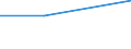 KN 84281099 /Exporte /Einheit = Preise (Euro/Tonne) /Partnerland: St. Helena /Meldeland: Europäische Union /84281099:Personenaufzge und Lastenaufzge, Nichtelektrisch (Ausg. fr Zivile Luftfahrzeuge der Unterpos. 8428.10.10)