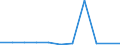 KN 84281099 /Exporte /Einheit = Preise (Euro/Tonne) /Partnerland: Aethiopien /Meldeland: Europäische Union /84281099:Personenaufzge und Lastenaufzge, Nichtelektrisch (Ausg. fr Zivile Luftfahrzeuge der Unterpos. 8428.10.10)