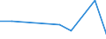 KN 84281099 /Exporte /Einheit = Preise (Euro/Tonne) /Partnerland: Uganda /Meldeland: Europäische Union /84281099:Personenaufzge und Lastenaufzge, Nichtelektrisch (Ausg. fr Zivile Luftfahrzeuge der Unterpos. 8428.10.10)