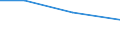 KN 84281099 /Exporte /Einheit = Preise (Euro/Tonne) /Partnerland: Seychellen /Meldeland: Europäische Union /84281099:Personenaufzge und Lastenaufzge, Nichtelektrisch (Ausg. fr Zivile Luftfahrzeuge der Unterpos. 8428.10.10)