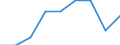 KN 84281099 /Exporte /Einheit = Preise (Euro/Tonne) /Partnerland: Reunion /Meldeland: Europäische Union /84281099:Personenaufzge und Lastenaufzge, Nichtelektrisch (Ausg. fr Zivile Luftfahrzeuge der Unterpos. 8428.10.10)