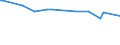 KN 84282010 /Exporte /Einheit = Preise (Euro/Tonne) /Partnerland: Ver.koenigreich /Meldeland: Europäische Union /84282010:Stetigf”rderer, Pneumatisch, fr Zivile Luftfahrzeuge