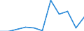 KN 84282030 /Exporte /Einheit = Preise (Euro/Tonne) /Partnerland: Belgien/Luxemburg /Meldeland: Europäische Union /84282030:Stetigf”rderer, Pneumatisch, Ihrer Beschaffenheit Nach Besonders zur Verwendung in der Landwirtschaft Bestimmt