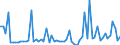 KN 84282098 /Exporte /Einheit = Preise (Euro/Tonne) /Partnerland: Irland /Meldeland: Europäische Union /84282098:Stetigf”rderer, Pneumatisch (Ausg. Ihrer Beschaffenheit Nach Besonders zur Verwendung in der Landwirtschaft Bestimmt und fr Schttgut)