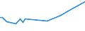 KN 84282098 /Exporte /Einheit = Preise (Euro/Tonne) /Partnerland: Ceuta /Meldeland: Europäische Union /84282098:Stetigf”rderer, Pneumatisch (Ausg. Ihrer Beschaffenheit Nach Besonders zur Verwendung in der Landwirtschaft Bestimmt und fr Schttgut)