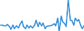 KN 84282098 /Exporte /Einheit = Preise (Euro/Tonne) /Partnerland: Schweden /Meldeland: Europäische Union /84282098:Stetigf”rderer, Pneumatisch (Ausg. Ihrer Beschaffenheit Nach Besonders zur Verwendung in der Landwirtschaft Bestimmt und fr Schttgut)