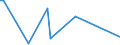 KN 84282098 /Exporte /Einheit = Preise (Euro/Tonne) /Partnerland: Liechtenstein /Meldeland: Europäische Union /84282098:Stetigf”rderer, Pneumatisch (Ausg. Ihrer Beschaffenheit Nach Besonders zur Verwendung in der Landwirtschaft Bestimmt und fr Schttgut)