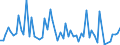 KN 84282098 /Exporte /Einheit = Preise (Euro/Tonne) /Partnerland: Ukraine /Meldeland: Europäische Union /84282098:Stetigf”rderer, Pneumatisch (Ausg. Ihrer Beschaffenheit Nach Besonders zur Verwendung in der Landwirtschaft Bestimmt und fr Schttgut)