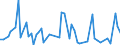 KN 84282098 /Exporte /Einheit = Preise (Euro/Tonne) /Partnerland: Weissrussland /Meldeland: Europäische Union /84282098:Stetigf”rderer, Pneumatisch (Ausg. Ihrer Beschaffenheit Nach Besonders zur Verwendung in der Landwirtschaft Bestimmt und fr Schttgut)