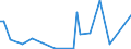 KN 84282098 /Exporte /Einheit = Preise (Euro/Tonne) /Partnerland: Moldau /Meldeland: Europäische Union /84282098:Stetigf”rderer, Pneumatisch (Ausg. Ihrer Beschaffenheit Nach Besonders zur Verwendung in der Landwirtschaft Bestimmt und fr Schttgut)