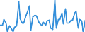 KN 84282098 /Exporte /Einheit = Preise (Euro/Tonne) /Partnerland: Russland /Meldeland: Europäische Union /84282098:Stetigf”rderer, Pneumatisch (Ausg. Ihrer Beschaffenheit Nach Besonders zur Verwendung in der Landwirtschaft Bestimmt und fr Schttgut)