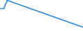 KN 84282098 /Exporte /Einheit = Preise (Euro/Tonne) /Partnerland: Georgien /Meldeland: Europäische Union /84282098:Stetigf”rderer, Pneumatisch (Ausg. Ihrer Beschaffenheit Nach Besonders zur Verwendung in der Landwirtschaft Bestimmt und fr Schttgut)