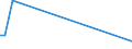 KN 84282098 /Exporte /Einheit = Preise (Euro/Tonne) /Partnerland: Armenien /Meldeland: Europäische Union /84282098:Stetigf”rderer, Pneumatisch (Ausg. Ihrer Beschaffenheit Nach Besonders zur Verwendung in der Landwirtschaft Bestimmt und fr Schttgut)