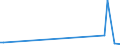 KN 84282098 /Exporte /Einheit = Preise (Euro/Tonne) /Partnerland: Usbekistan /Meldeland: Europäische Union /84282098:Stetigf”rderer, Pneumatisch (Ausg. Ihrer Beschaffenheit Nach Besonders zur Verwendung in der Landwirtschaft Bestimmt und fr Schttgut)