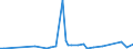 KN 84282098 /Exporte /Einheit = Preise (Euro/Tonne) /Partnerland: Ehem.jug.rep.mazed /Meldeland: Europäische Union /84282098:Stetigf”rderer, Pneumatisch (Ausg. Ihrer Beschaffenheit Nach Besonders zur Verwendung in der Landwirtschaft Bestimmt und fr Schttgut)