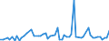 KN 84282098 /Exporte /Einheit = Preise (Euro/Tonne) /Partnerland: Aegypten /Meldeland: Europäische Union /84282098:Stetigf”rderer, Pneumatisch (Ausg. Ihrer Beschaffenheit Nach Besonders zur Verwendung in der Landwirtschaft Bestimmt und fr Schttgut)