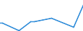 KN 84282098 /Exporte /Einheit = Preise (Euro/Tonne) /Partnerland: Mauretanien /Meldeland: Europäische Union /84282098:Stetigf”rderer, Pneumatisch (Ausg. Ihrer Beschaffenheit Nach Besonders zur Verwendung in der Landwirtschaft Bestimmt und fr Schttgut)