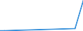 KN 84282098 /Exporte /Einheit = Preise (Euro/Tonne) /Partnerland: Mali /Meldeland: Europäische Union /84282098:Stetigf”rderer, Pneumatisch (Ausg. Ihrer Beschaffenheit Nach Besonders zur Verwendung in der Landwirtschaft Bestimmt und fr Schttgut)