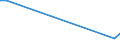 KN 84282098 /Exporte /Einheit = Preise (Euro/Tonne) /Partnerland: Tschad /Meldeland: Europäische Union /84282098:Stetigf”rderer, Pneumatisch (Ausg. Ihrer Beschaffenheit Nach Besonders zur Verwendung in der Landwirtschaft Bestimmt und fr Schttgut)